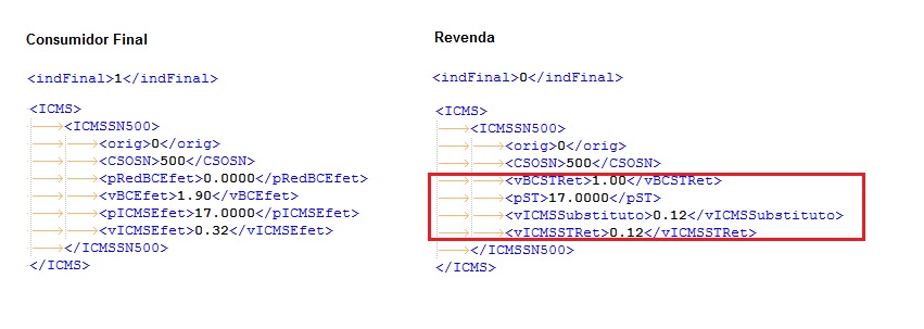 ICMS Substituto Simples.jpg